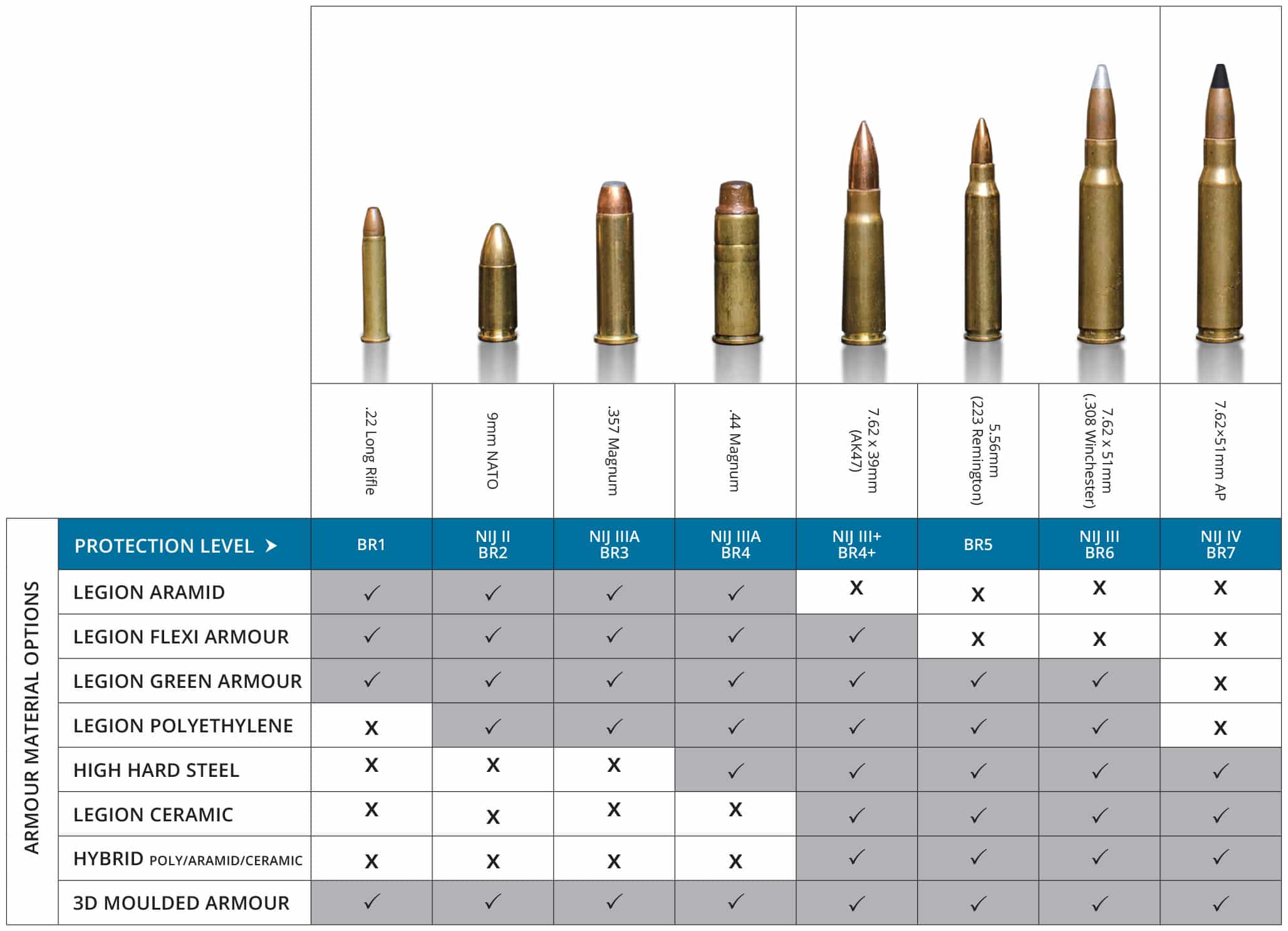 ASL GRP ammunition rounds - ballistic data